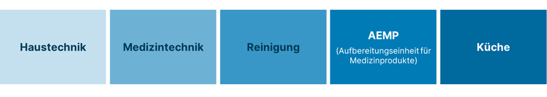 AUVB - Aufgabenbereiche Grafik (2)