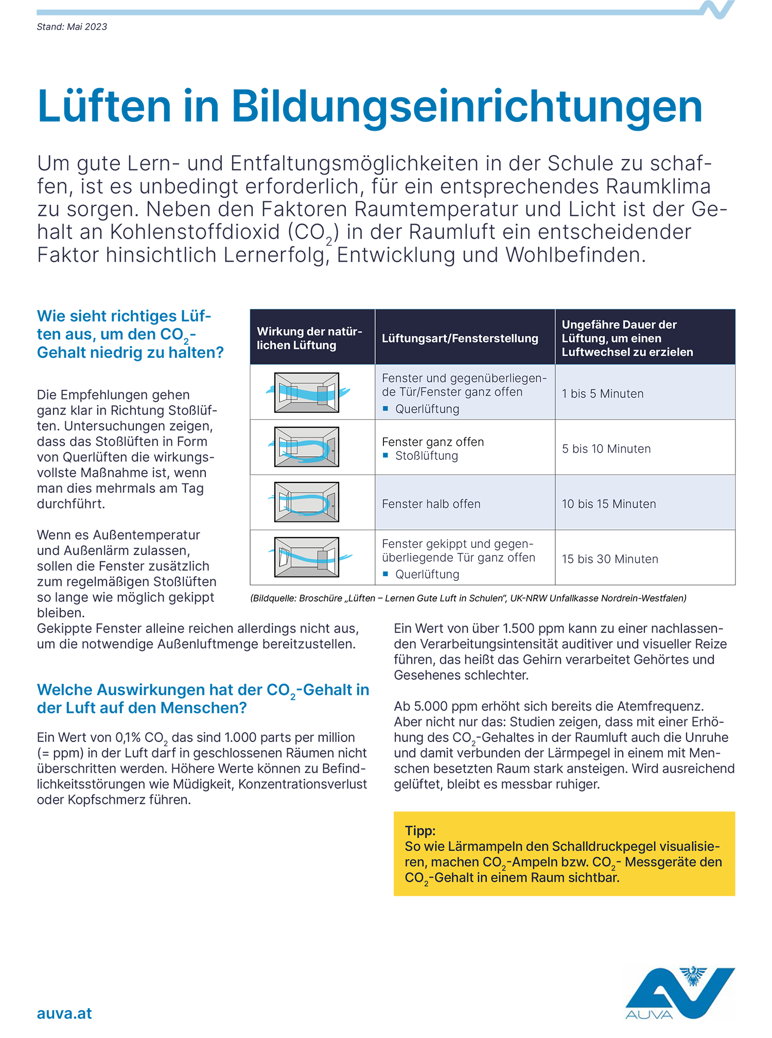 Titelseite des Infoblattes "Lüften in Bildungseinrichtungen"