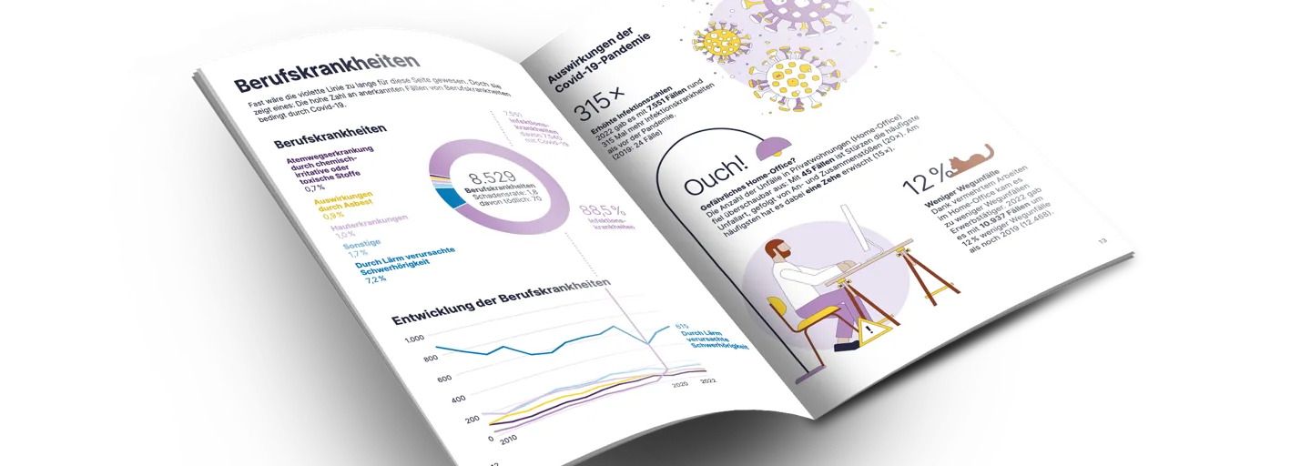 Broschüre AUVA-Arbeitsunfallstatistik Blog - 1 Headerbild Aufgeschlagene Broschüre bezüglich AUVA-Arbeitsunfallstatistik