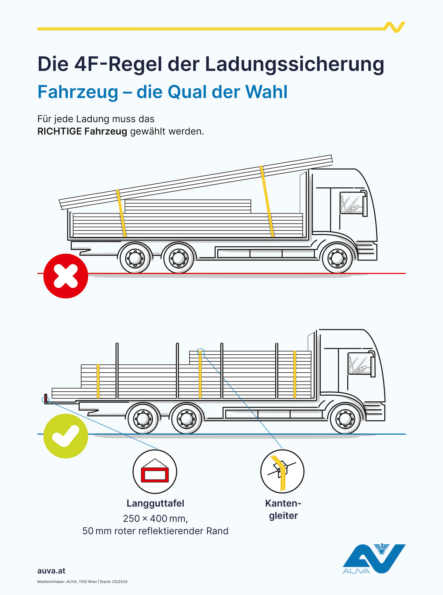 Poster 1 der Posterserie "Die 4F-Regel der Ladungssicherung"