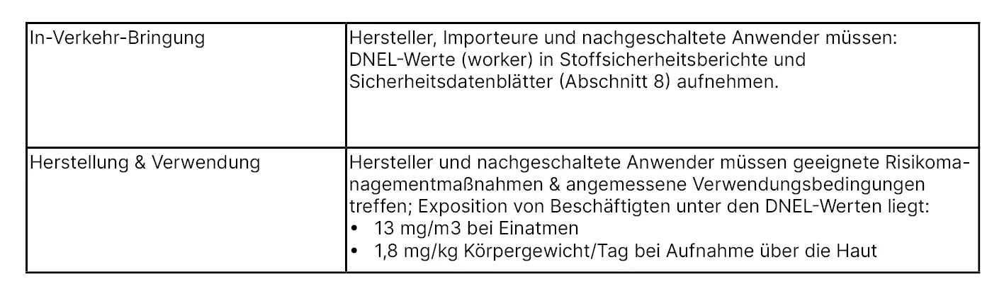 Tabelle4 DMAC Beschraenkungen Credit H.Schmid Tabellarische Übersicht für Beschränkungen des Stoffes DMAC mit einer Konzentration von 0,3 Prozent oder mehr