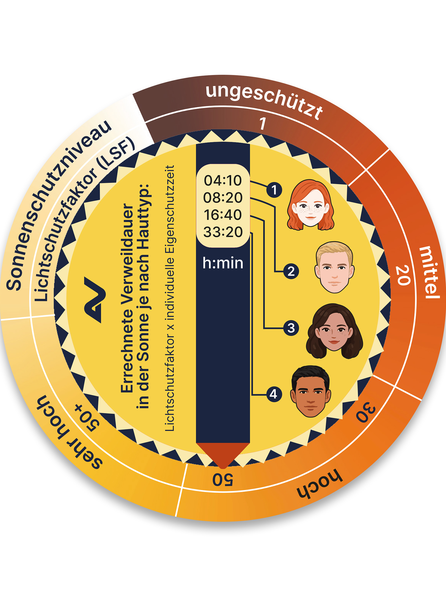 Abbildung Sonnenscheibe